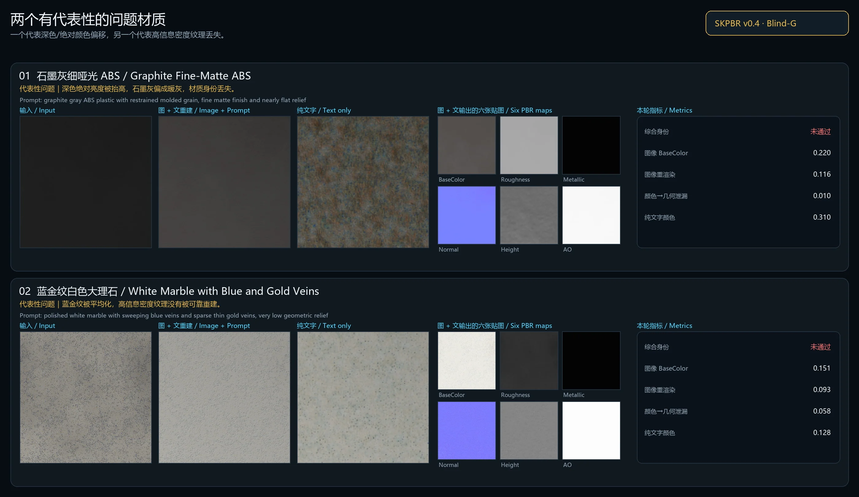 Representative SKPBR reconstruction failure cases